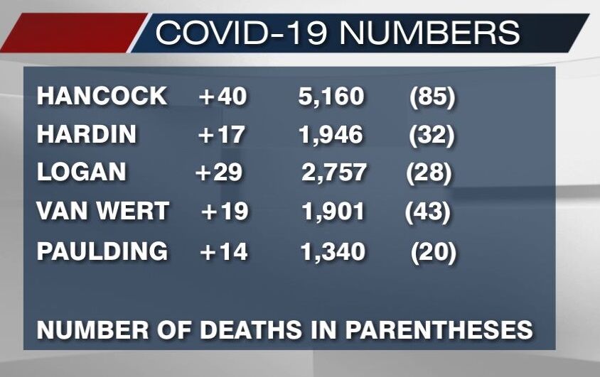 January 11, 2021 COVID-19 numbers